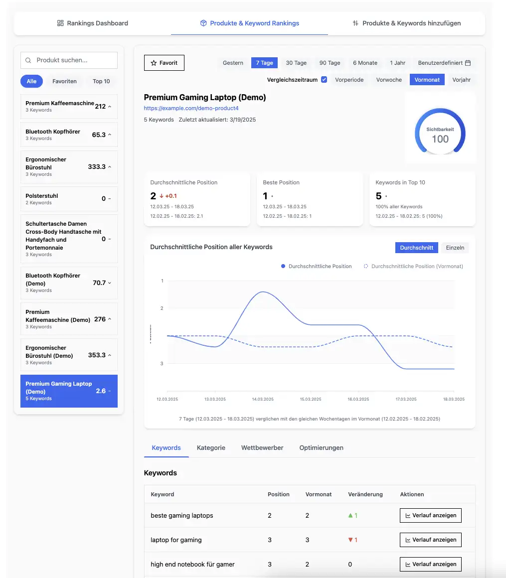 Rank Tracker Products Page